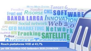 GfK Sinottica. La fruizione delle piattaforme VOD al 43,7% a settembre 2026
