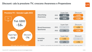 Black Friday: il trend per il mercato italiano della Tecnologia di consumo è in lieve calo (-1,3%)