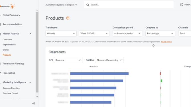 GfK gfknewron Markets Products