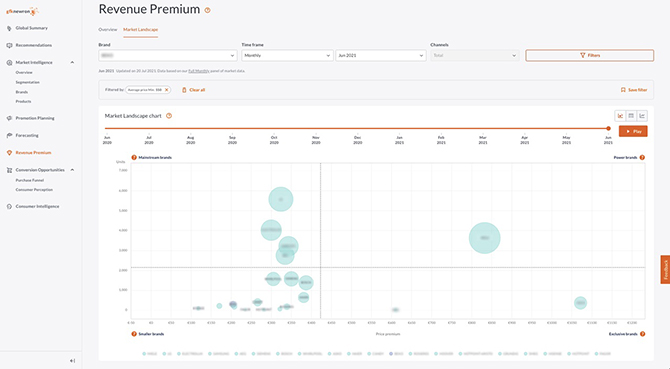GfK gfknewron Revenue Premium