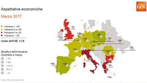 Fiducia dei consumatori: nel 2017 l'indice italiano è il più basso tra i Paesi UE