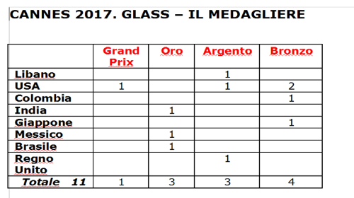 Glass Medagliere