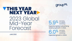 GroupM rivede al rialzo le stime 2023 con l'Italia a +1,6%. Pubblicità globale  a +5,9%
