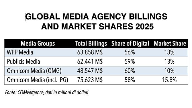 Global Billings 2025 tabella Global Billings 2025 tabella