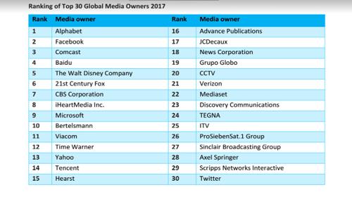 Global Media Owners