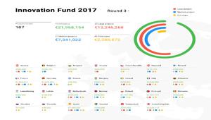 Google: oltre 21 milioni distribuiti dal Fondo per l’innovazione della Digital News Initiative. In Italia 2,8 mln  a Gedi, RCS, Mondadori, Caltagirone, Radio Radicale e OnData