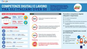 Il 94% dei cinquantenni in cerca di lavoro considera le competenze digitali fondamentali per riqualificarsi, ma c'è ancora un grande gap formativo da colmare