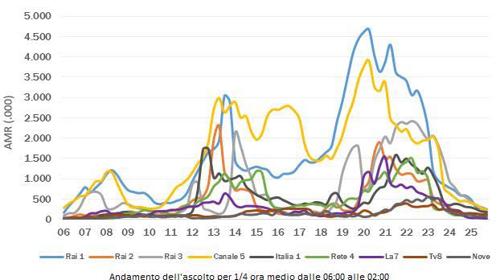 Grafico 14 giugno Grafico 14 giugno