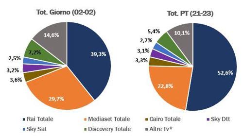 Grafici 27 giugno