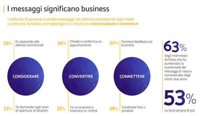 Grafico3 Grafico3