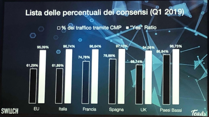 Grafico