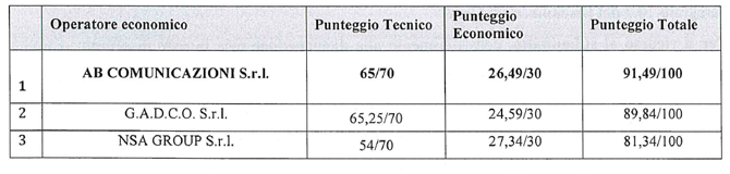 graduatoria