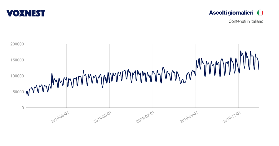 Grafico2 Grafico2