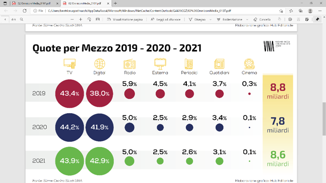 Grafico Grafico