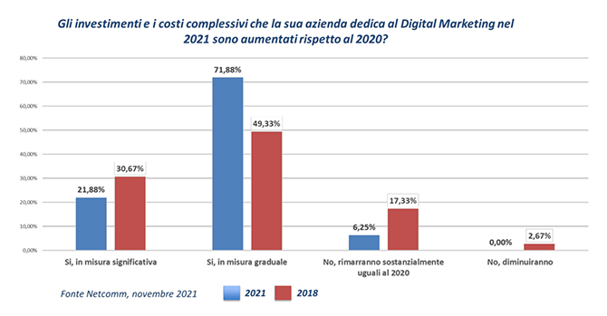 grafiche ok