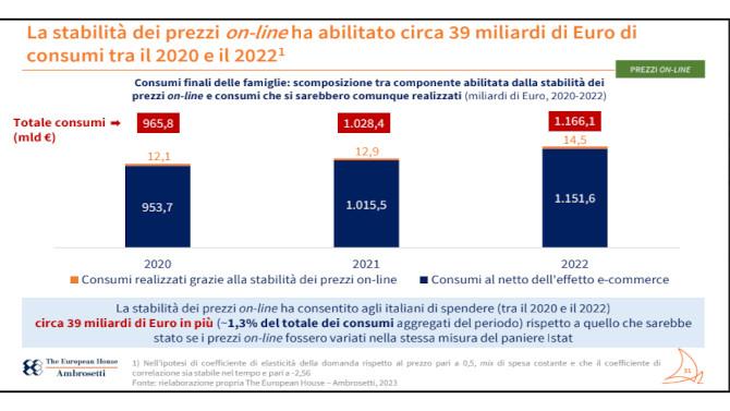 Grafica1