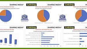 Il 61% delle aziende italiane insoddisfatto dei servizi di web marketing per risultati scarsi rispetto alle attese, inefficacia del messaggio o limitata capacità creativa nella sua composizione
