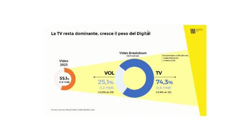Grafica UNA tv video