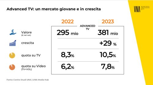 Grafica UNA