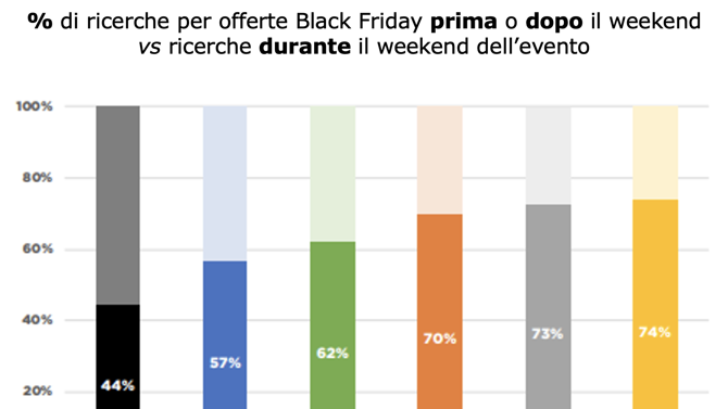 Grafico 1
