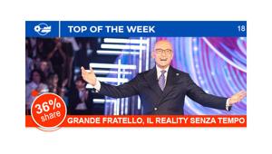 Ottimo esordio per la nuova edizione del Grande Fratello con 3 milioni di spettatori e il 36% di share