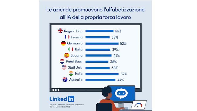 grafica linkedin grafica linkedin