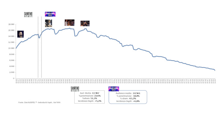 Grafico
