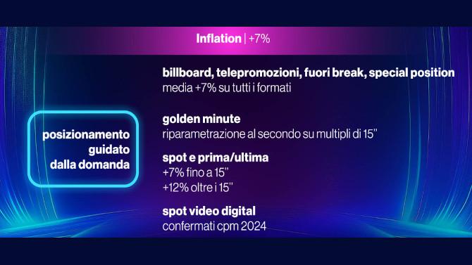 Grafica Rai Pubblicità