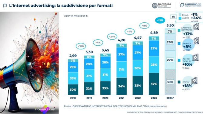 grafica web
