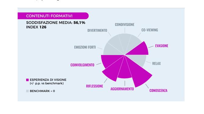 Grafica 2