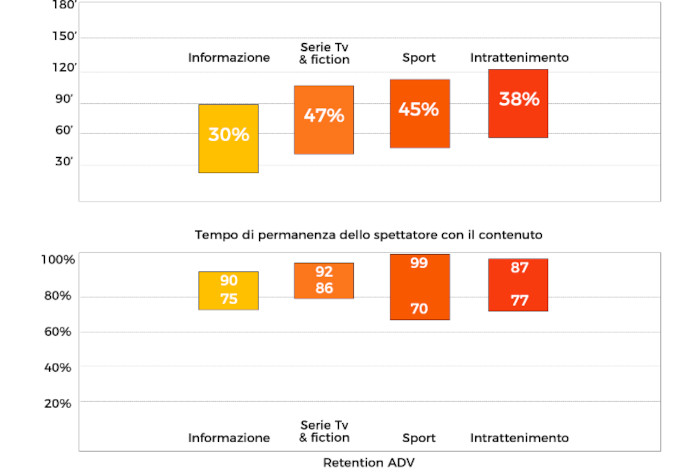 grafica 6