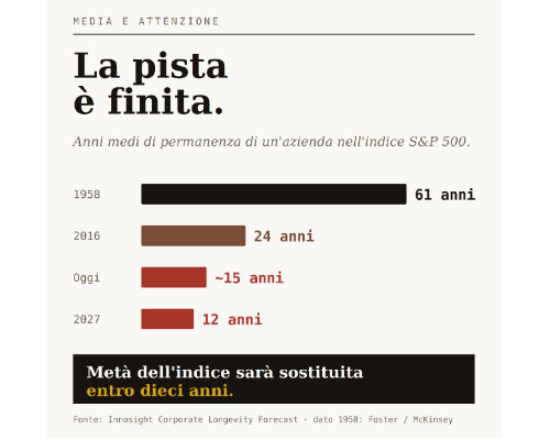 Grafica1 Grafica1