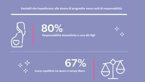 Ricerca GWPR: gender gap nel mondo delle PR, è necessario agire subito