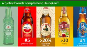 Heineken presenta la strategia EverGreen 2030: focus sui cinque core brand globali Heineken, Birra Moretti, Amstel, Desperados e Tiger,  su 25 marchi locali e su un marketing efficace basato sull'intelligenza artificiale con l'agenzia interna Freddy.ai
