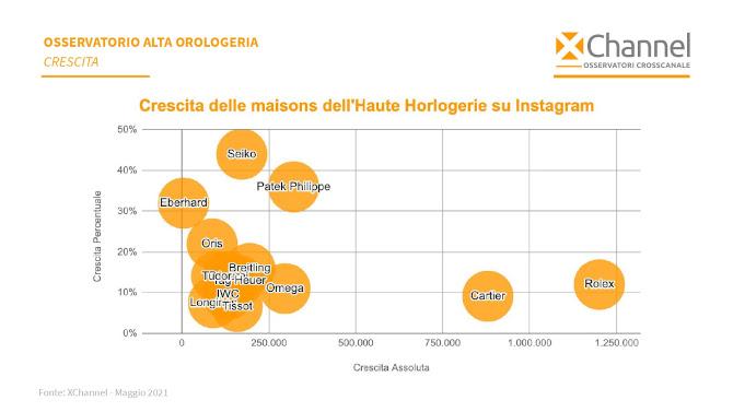 horologerie crescita