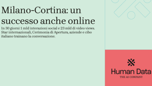 Milano-Cortina 2026: l'analisi Human Data rivela un fenomeno globale da 22,8 miliardi di video views e 81% di sentiment positivo