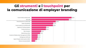 IAA Italy, Employer Branding: la comunicazione è centrale ma solo il 40% delle aziende ‘ha un piano’. social professionali e website gli strumenti di comunicazione piuù utilizzati