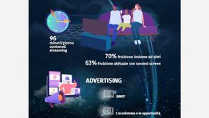 IAB Italia fotografa lo stato dell’arte della Connected TV nel nostro Paese. Entro la fine del 2022 le tv connesse raggiungeranno 18 mln di famiglie (74% del totale)