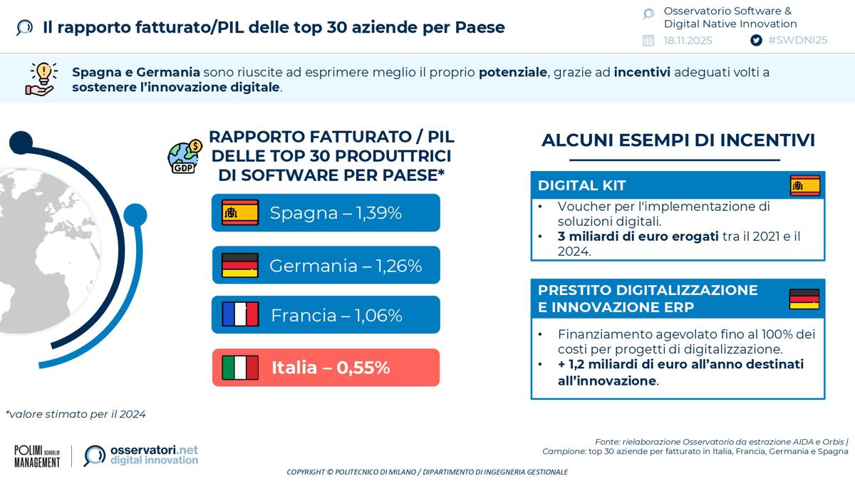 il rapporto fatturato pil delle top 30 aziende per paese il rapporto fatturato pil delle top 30 aziende per paese