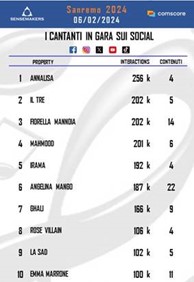 Immagine social Immagine social