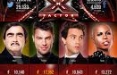 Audisocial: 257 mila interazioni sui social per la quarta puntata di X Factor (Sky)