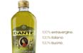 Ritorno in Italia e in pubblicità per Olio Dante 