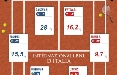 In arrivo con La Gazzetta dello Sport e Fantasystem il nuovo gioco Magic Tennis
