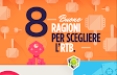  Tradelab rivela gli 8 vantaggi del Real Time Bidding
