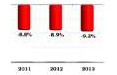 Nono Monitor sugli Eventi: mercato a -9%. Prospettive positive grazie a Expo 2015