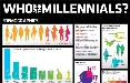 Yahoo e Nielsen alla scoperta dei Millennials 