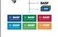 Basf si prepara a festeggiare 150 anni con il nuovo claim “We create chemistry”