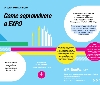 EF Englishtown pubblica 'Come sopravvivere a Expo'. Per non farsi trovare impreparati