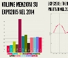Gli eventi trainano il sentiment positivo verso l'Esposizione Universale