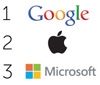 FutureBrand Index 2015: il trionfo della tecnologia con Google, Apple e Microsoft sul podio
